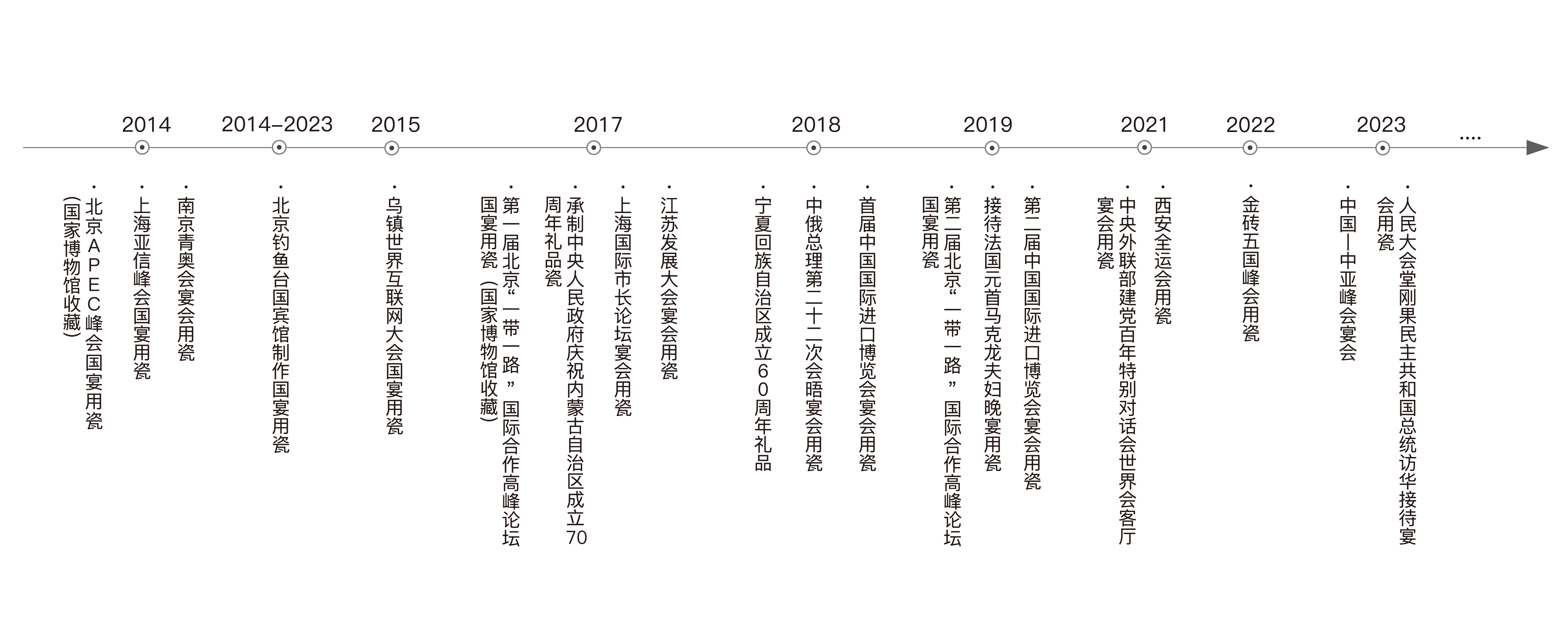峰會(huì)大事記
